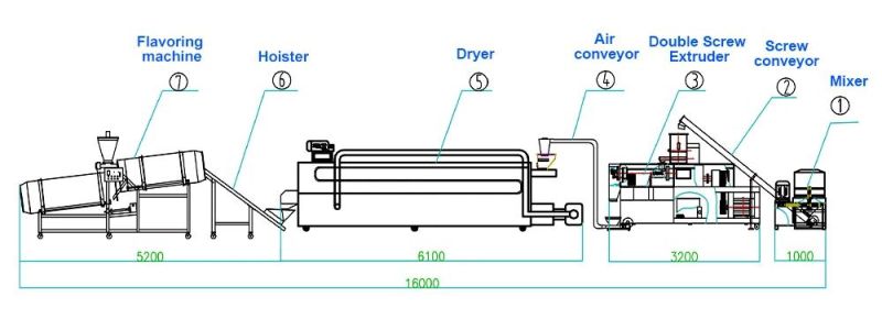 Factory Production Extruded Royal Cat Pet Food/Making Extruder Machinery