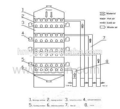 International Market Hot Selling Parboiled Rice Milling Line