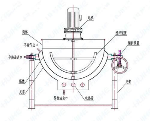 1000L Tilting Electrical Heating Jacketed Cooking Kettles