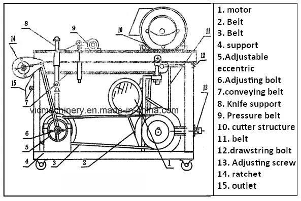 YQC series multi-function vegetable cutting machine