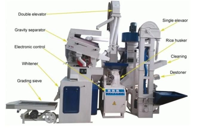 Best Quality Brown Rice Mill Milling Machine Price