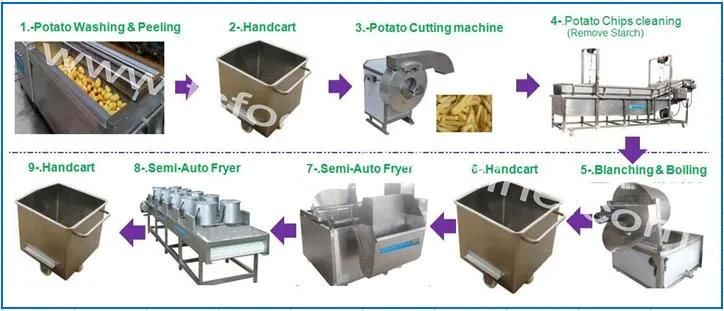 Semi-Auto Batch Fryer Machine and Fried Chicken Feet Frying Machine