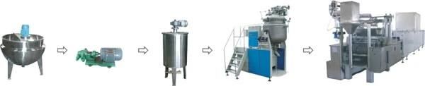 Hard Candy Production Line Machinery Lollipop Candy Machine