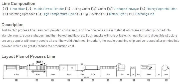 Doritor Making Machine/Tortilla Making Machine/Extruder