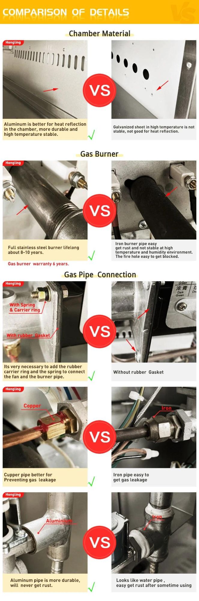 Hongling Bakery Equipment 3 Deck Chamber Gas Pizza Oven