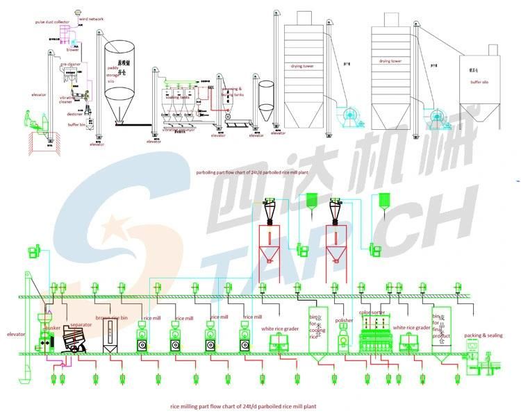 Big Capacity 100tons Parboiled Rice Milling Machine for Sale