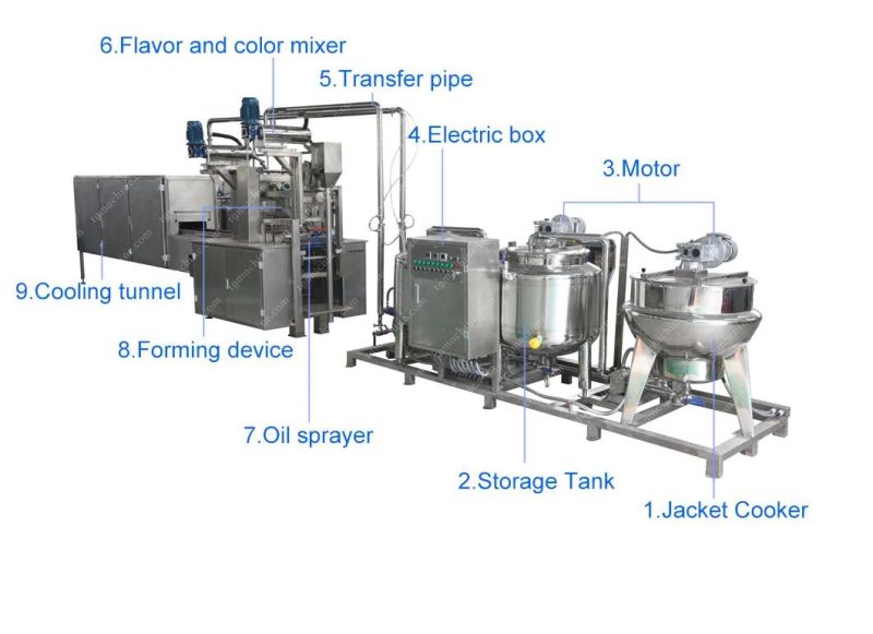 Hot Selling Full Automatic Gummy Jelly Candy Production Line Making Machine Supplier