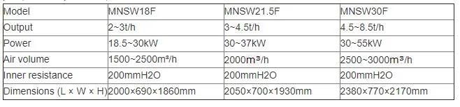 Clj Manufacture Rice Mill Machine Mnsw21.5f Horizontal Rice Whitening Machine