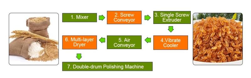 Broken Rice Reusing Production Line Vitamin Rice Machinery Extruded Rice Making Machinery