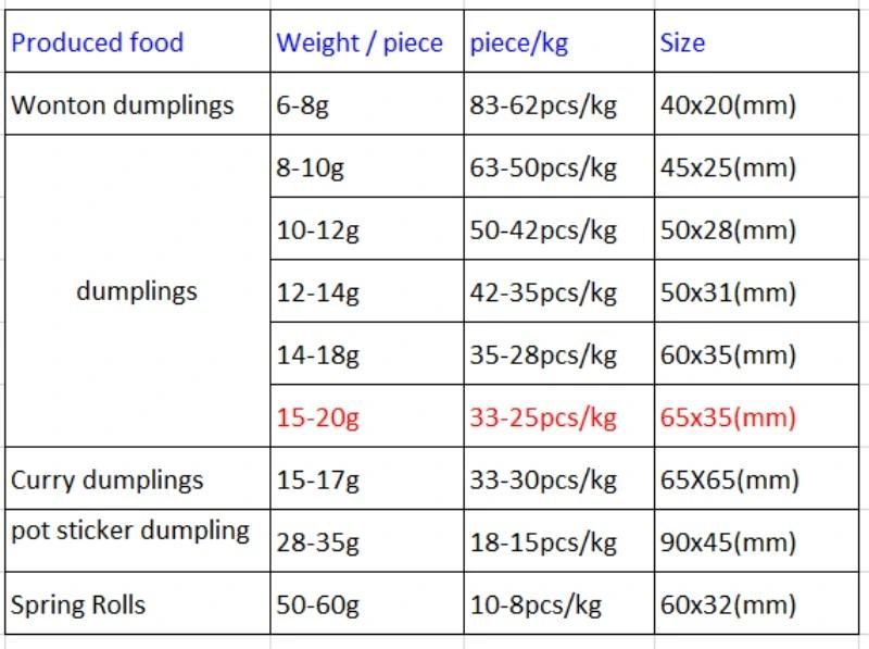 Multifunctional Spring Roll Machine with High Quality