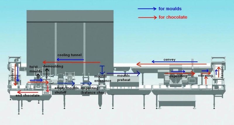 Precision Chocolate Making Machines Food Machinery