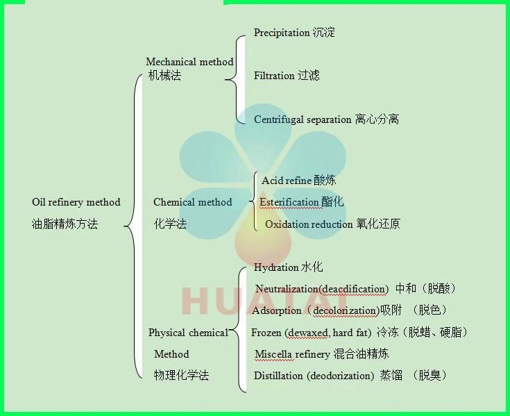 Oil Refine Machine Edible Oil Refinery Plant Groundnut Oil Refining Machine Mini Soya Oil Refinery Plant