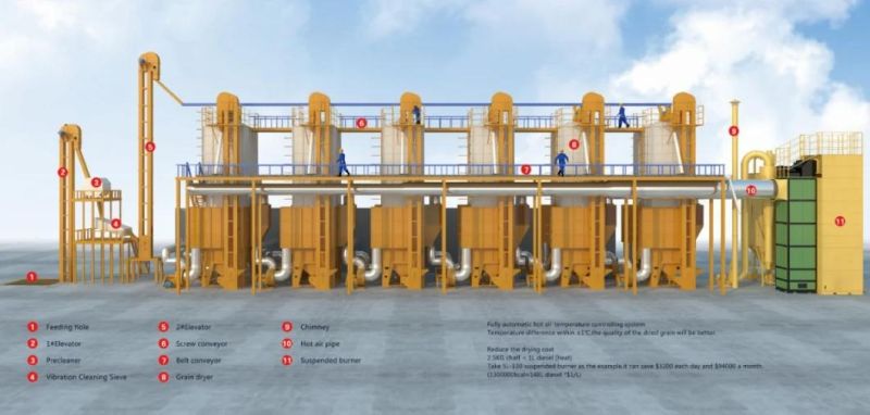 Parboiling Rice Mill Plant Dryer