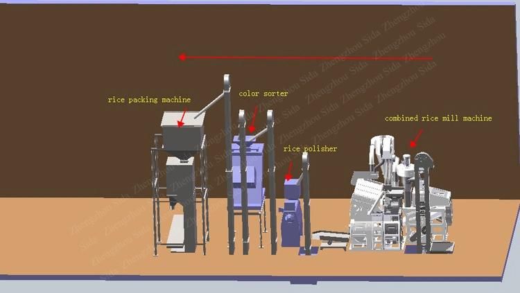 20 Ton Per Day Fully Automatic Rice Mill Line