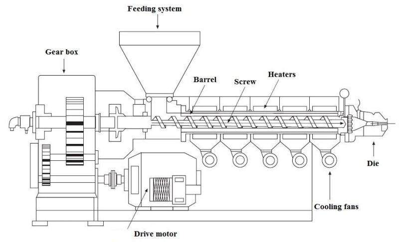 Corn Flakes Cereals Cheetos Kurkure Nik Naks Doritos Nacho Chips Production Line Artifical Rice Pasta Macaroni Pellet Food Extruder Snacks Making Machine