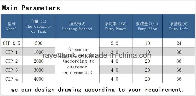 Food Grade Stainless Steel CIP Tank Cleaning CIP Equipment