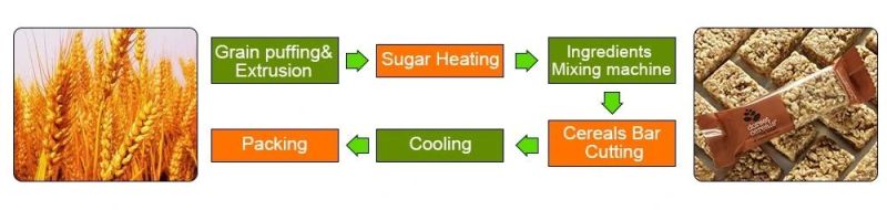 Nut Peanut Candy Making Equipment / Cereal Protein Energy Bar Production Line