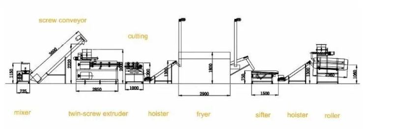 Corn Flakes Cereals Cheetos Kurkure Nik Naks Doritos Nacho Chips Production Line Artifical Rice Pasta Macaroni Pellet Food Extruder Snacks Making Machine