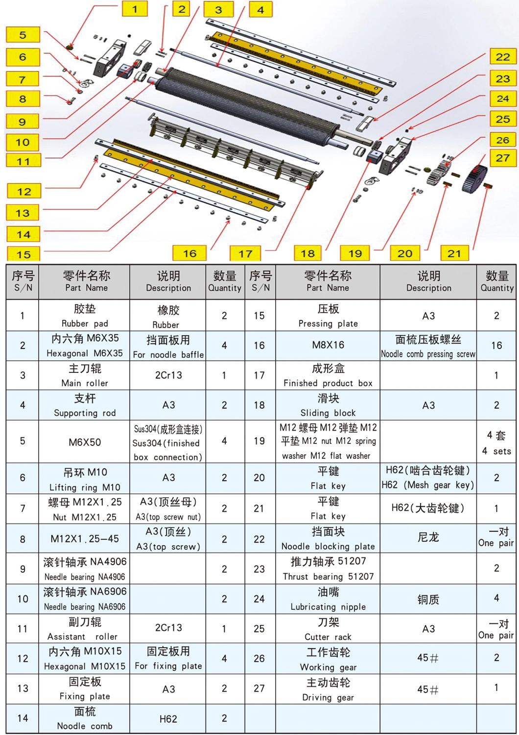 Professional Manufacturer of Noodle Slitter for Noodle Machine