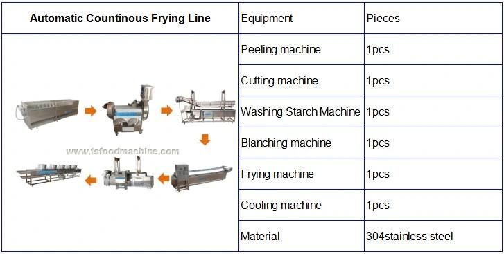 Industrial Frying Potato Chips Processing Line Automatic Countinous Frying Line