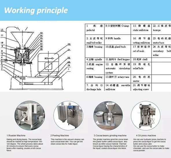 Cashew Groundnut Hazelnut Peanut Butter Mixing Whip Melting Milling Machine