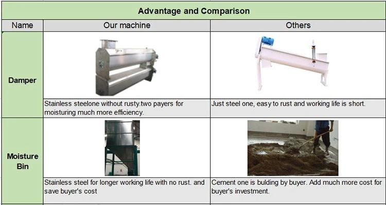 Maize Flour Equipment with Fortification and Lab Equipment