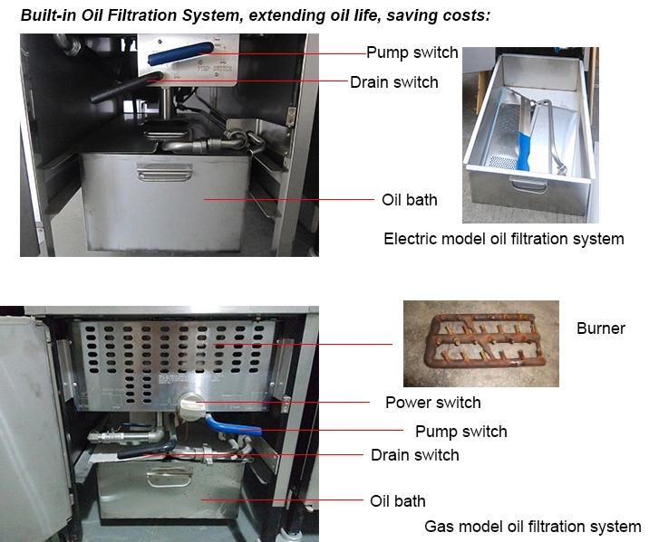 Electric Pressure Fryer Pfe-600