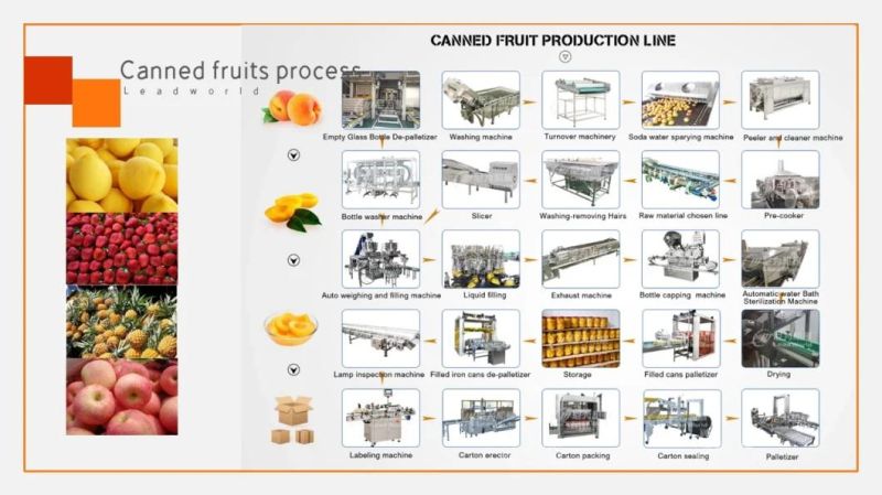 Automatic Pear Pineapple Horseshoe Canned Food Machine