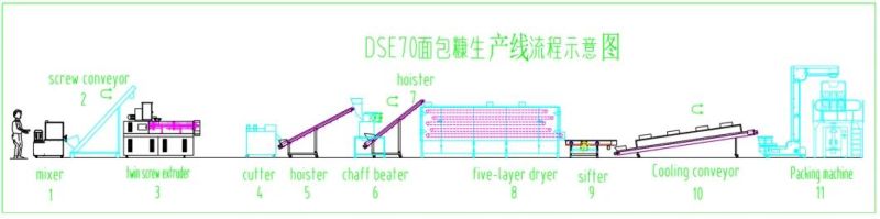 Full Automatic Bread Crumbs Machines Panko Bread Crumb Make Extrusion