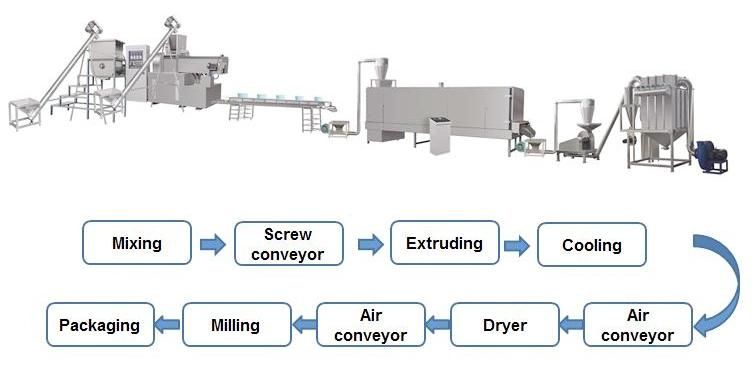 Automatic China Modified Starch Extruder Pregelatinized Starch Processing Line