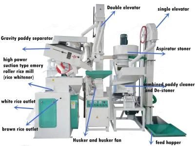 Combined Rice and Maize Milling Machine with Destoner