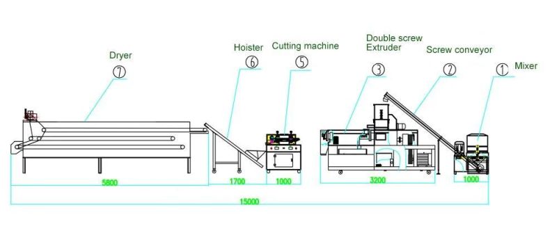 Newly Grain Puff Snack Processing Line Snack Food Processing Line