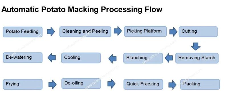 Potato Dices Frozen Potato Cubes Fench Fries Processing Machine