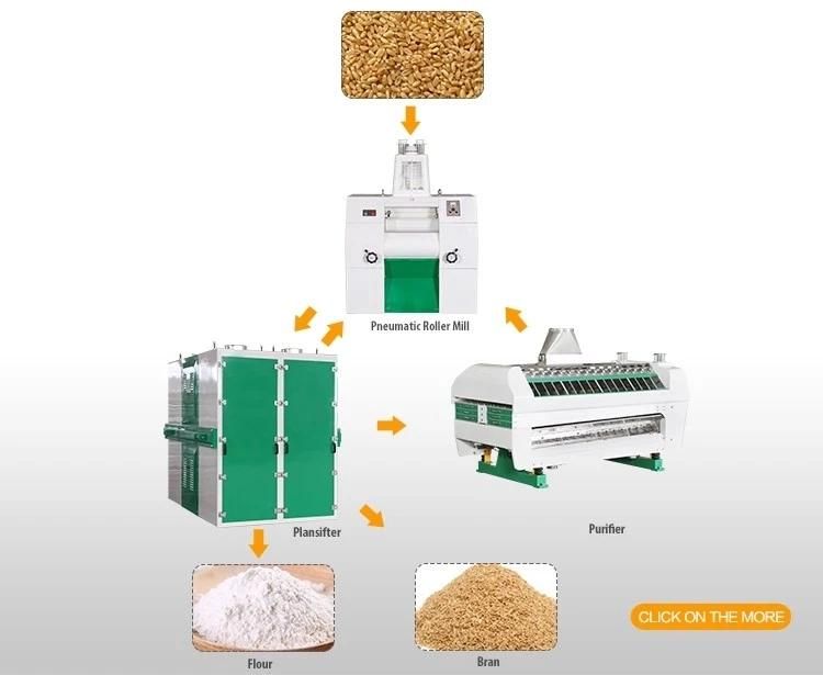 Fully Automatic Wheat/Corn Milling Machines
