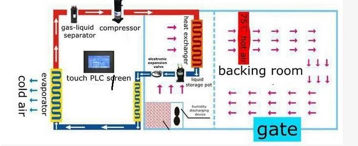 New Technology Fruit Vegetable Fish Food Pork Pecan Peanut Peach Rose Petals Food Waste Vegetable Seed Avocado Black Pepper Kiwifruit Flower Drying Machine