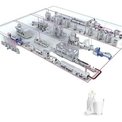 Milk Production Line