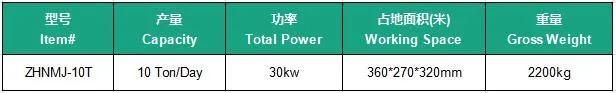 Factory Price Combined Rice Milling Machine