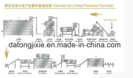 Corn Flakes Processing Line Machine