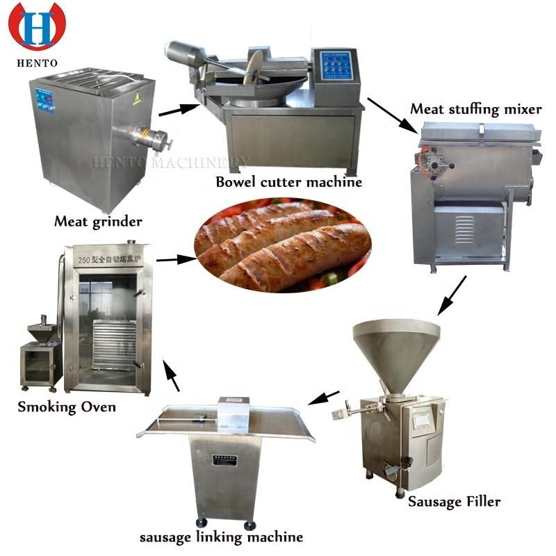 High Standard Electric Sausage Processing Stuffing Making Machine