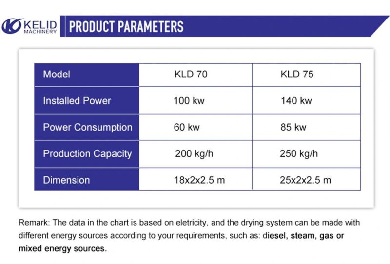 Fully Automatic Enriched Artificial Fortified Rice Kernel Production Line