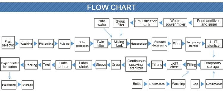 Over 10 Years Experience Professional Manufacturer Oil Filling and Capping