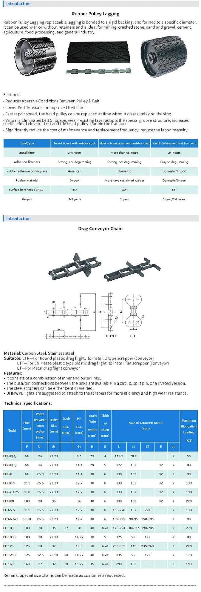 Rice Processing Machine Lifting Belt for Sale