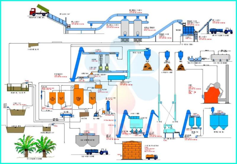 Small Palm Oil Refinery Machine Cooking Oil Refining Machine Mustard Oil Refining Machine