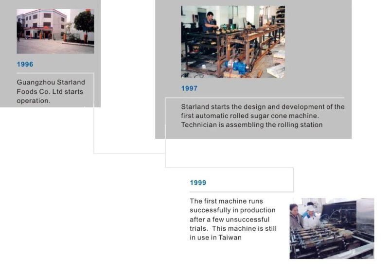 Automatic Rolled Sugar Cone Making Machine CE Approvel