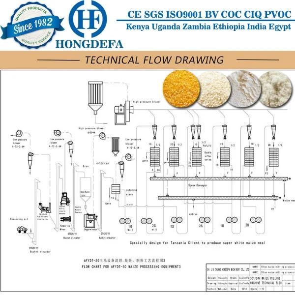 Automatic Milling Meal Corn Grits Maize Flour Milling Mill Machine