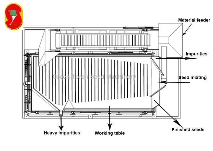 Maizeseed Gravity Table Separator Gravity Separator Machinery