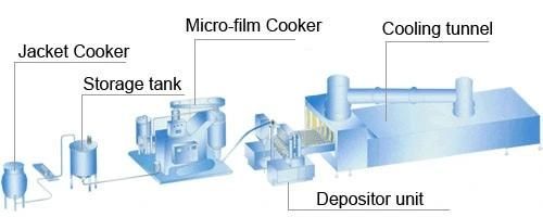 Gd600q-S Automatic Gummy/Jelly Candy Depositing Line