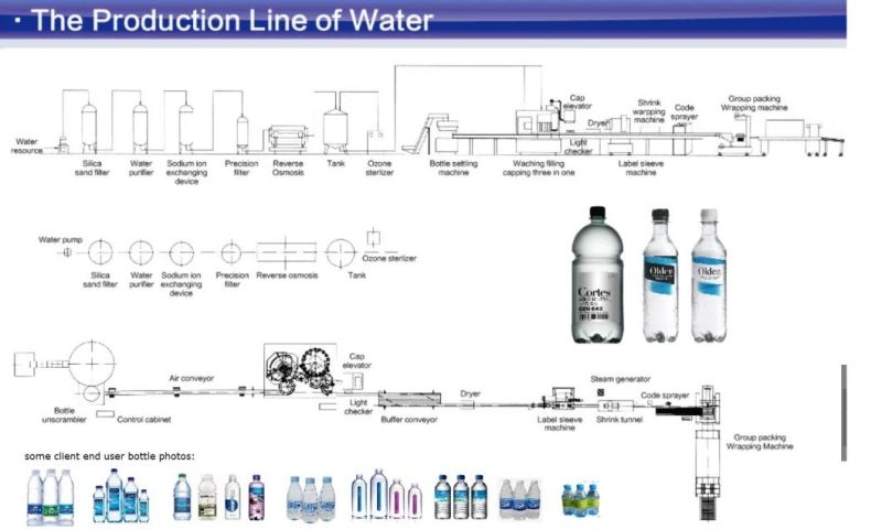 Pet Water Bottle Filling Equipment