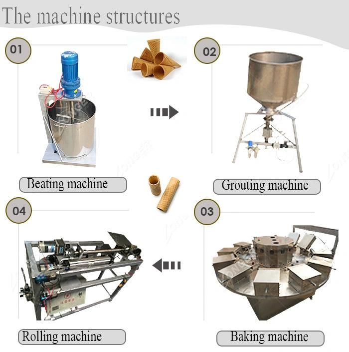 Australia Buy Ice Cream Sugar Cone Maker Waffle Cone Machine