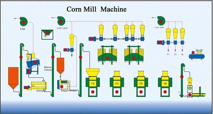 Mini Corn Milling Flour Mill Small Corn Mill Grinder Machine